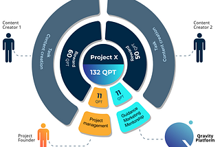 How Qravity Works