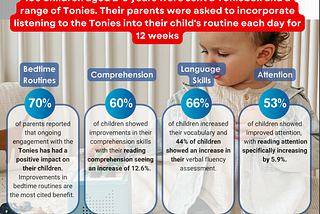 Tonies Toniebox: A Game-Changer for Early Childhood Education