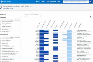 Get an association table for your list of genes