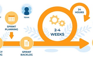 Is Scrum Agile? The Difference Between Agile and Scrum Methodology