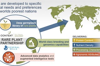 RARE PLANTS PARTNERSHIP UNLOCKS NUTRITIONAL VALUE OF FORGOTTEN PLANTS: FIRST FIELD TRIALS UNDERWAY…