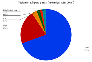 Stabil Para Pazarında Yeni Bir Oyuncu (mu?): Ethena