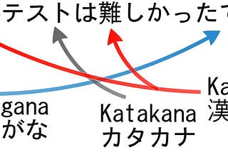 🇯🇵 Japonês 101: as 3 escritas