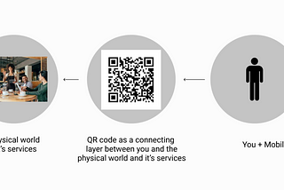 Is QR the future of payments & transactions in India?