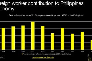 Foreign workers + more stuff