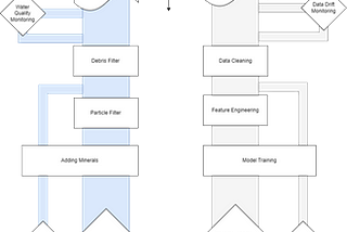 INTRODUCTION TO MACHINE LEARNING PIPELINES