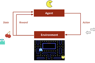 Safe and efficient off-policy reinforcement learning.