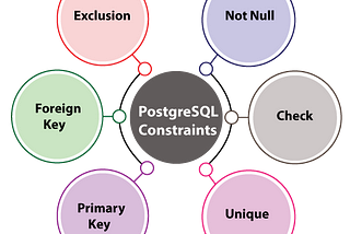 PostgreSQL— Constraints