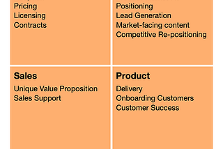 The Four Dimensions of Launch Readiness