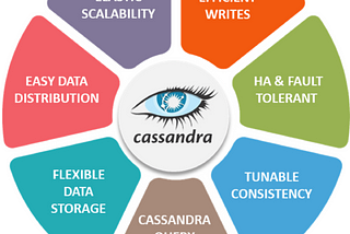 What is Cassandra?