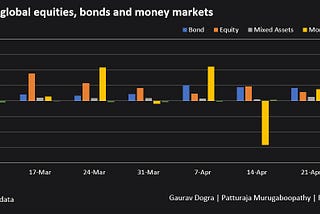 04302021 :: Friday finance