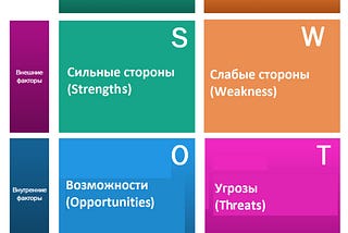 Управление рисками: SWOT анализ