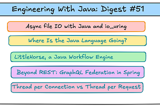 Engineering With Java: Digest #51