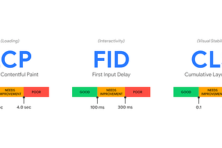 Core Web Vitals — what they are, how to measure and monitor them