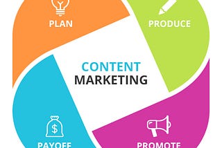 25 ways to be a successful content marketer