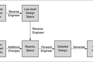 Reverse Engineering