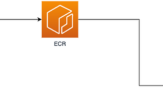 Amazon EKS- recover deleted images from EKS node to ECR repository