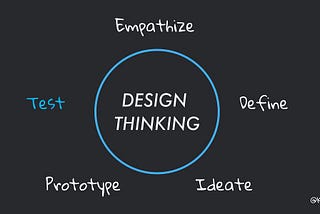 Design Thinking User Research