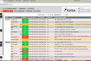 Monitoring Linux servers with Icinga on RedHat 7