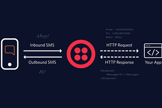 Fake call using Twilio API