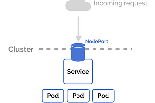 Configuring DNS Server for kubernetes Clusters