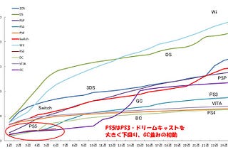 Sony PlayStation’s Apathy of Japan may Pose a Longterm Problem