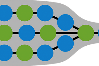 12. Complexity in data integrations