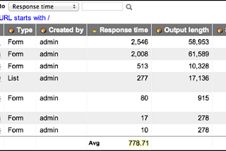 How to troubleshoot and fine-tune Service Now Instance Performance