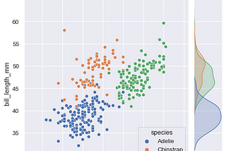 The Most Visually Amazing Python Library — Seaborn
