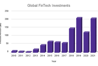 FinTech in Emerging Economies