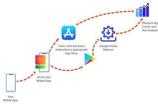 Key Mobile App Metrics That You Must Measure in 2020