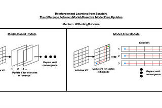 Reinforcement Learning from Scratch without Complex Virtual Environment Packages