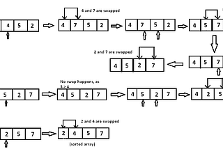 Sorting Algorithms