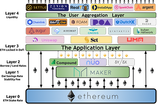 Defi Broken Down
