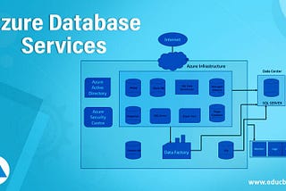 Walking through Azure Cloud || Part-5