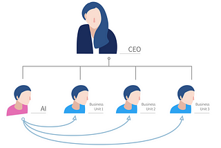 企業導入AI先期專案指南(一)