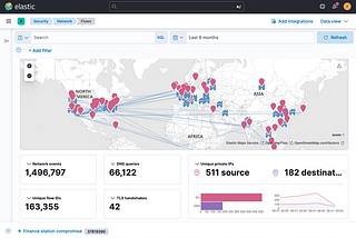 Elastic Security — Análise de Flows