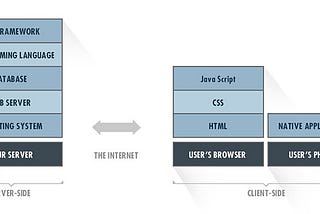 Urbit — Rebuilding the Tech Stack