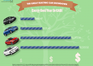 Comparison of Energy Costs