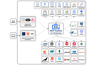 Announcing the MCP Toolbox Java SDK