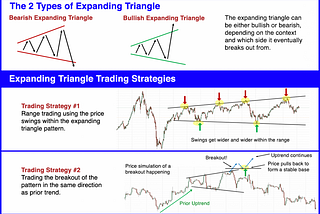 EXPANDING TRIANGLE PATTERN TRADING STRATEGY GUIDE