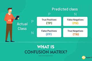 Confusion Matrix- It’s two types of error and it’s use case in feild of Crime