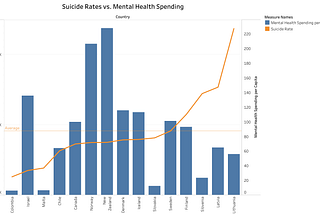 Report: Understanding Suicide Rates Through Mental Health Spending & Gender Trends Over Time