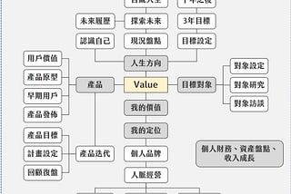 從「做自己生命的設計師」，到「做自己生命的CEO」