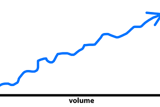 Volume Negates Luck