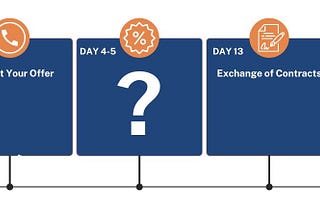 Sell Your House Quick: Listing to Completion in 14 Days