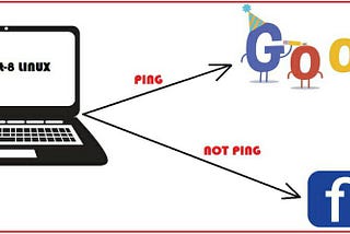 Create a setup so that you can ping Google but not able to ping Facebook from the same system