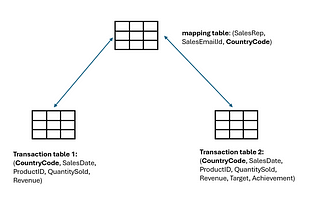 Data Security in Fabric Datawarehouse