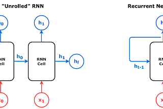 What makes transformer faster than LSTM on generation