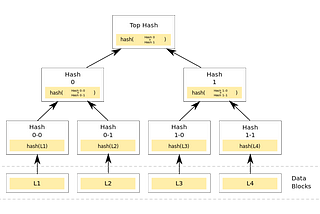 ℤeeka Network